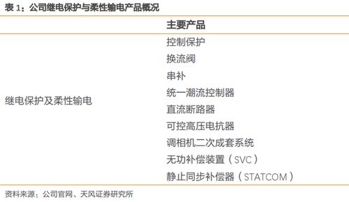 國(guó)電南瑞 國(guó)內(nèi)電力設(shè)備龍頭，信息化賽道中的領(lǐng)航者