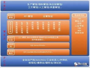 森源集團MES系統工程 全數字化車間信息系統集成實踐